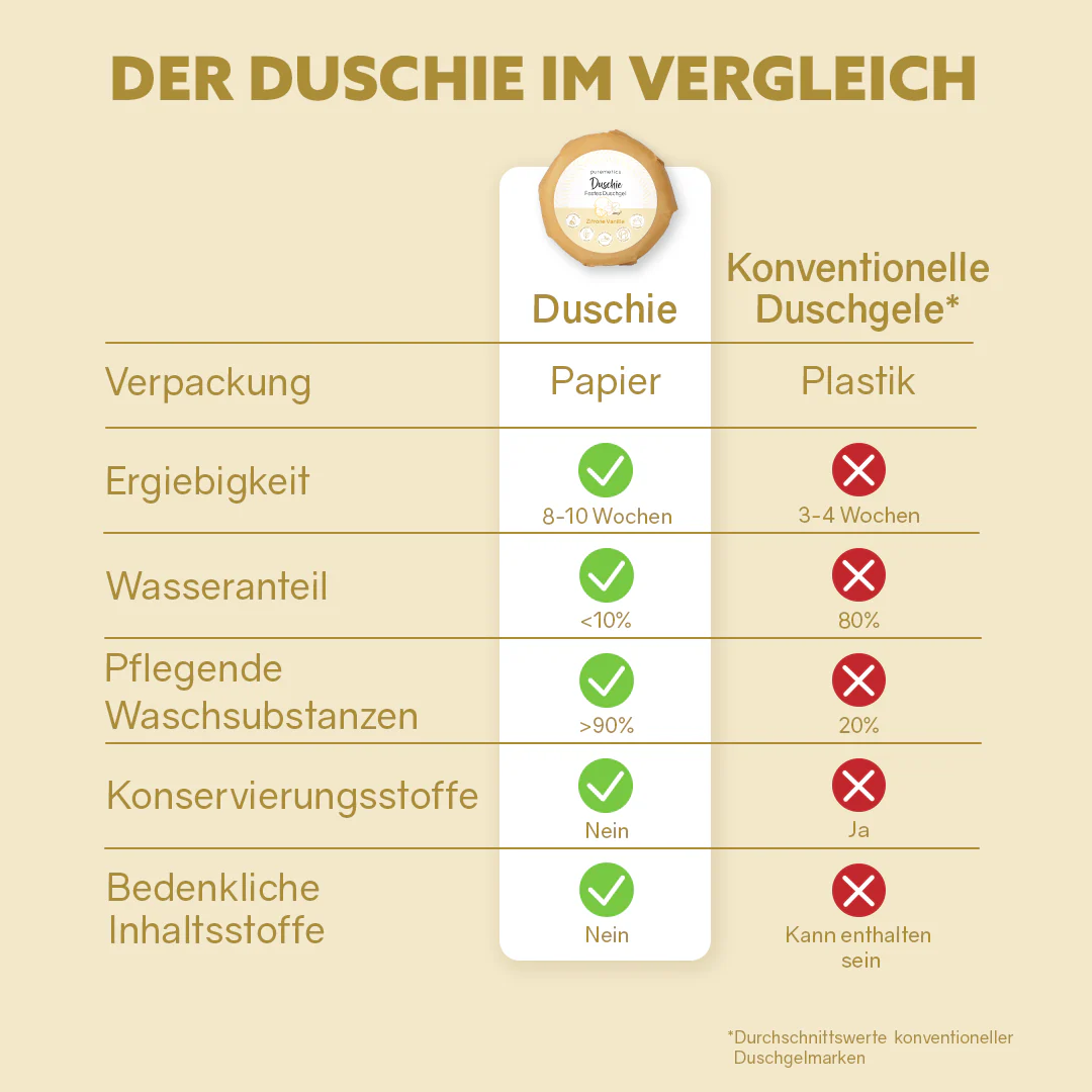 Duschie Zitrone Vanille